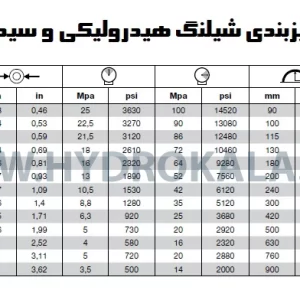 شیلنگ هیدرولیک چهار لاسیم سایز 1 اینچ