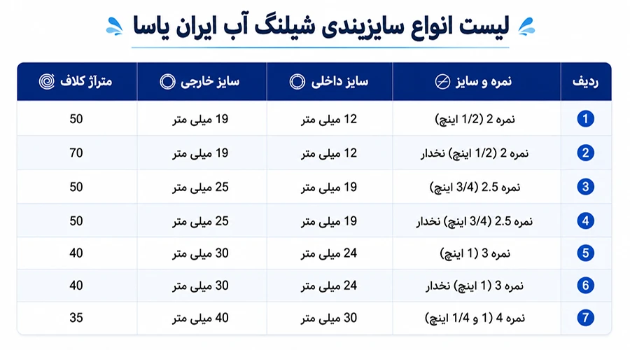 لیست انواع سایزبندی شیلنگ آب ایران یاسا