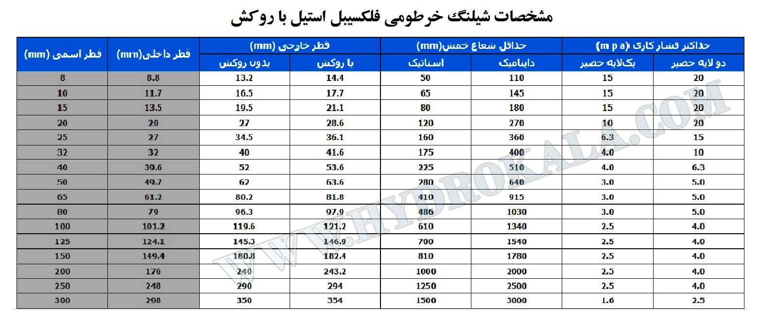 مشخصات شیلنگ خرطومی فلکسیبل استیل 304 با روکش