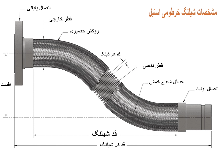 شیلنگ فلکسیبل خرطومی استیل