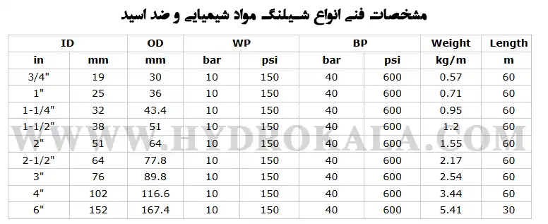 مشخصات فنی انواع شیلنگ مواد شیمیایی و شیلنگ ضد اسید