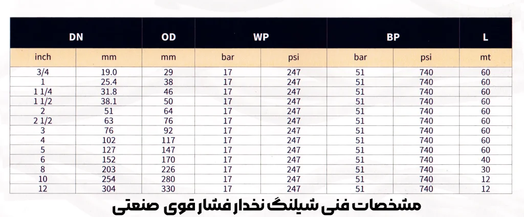 مشخصات فنی شیلنگ نخدار فشار قوی صنعتی