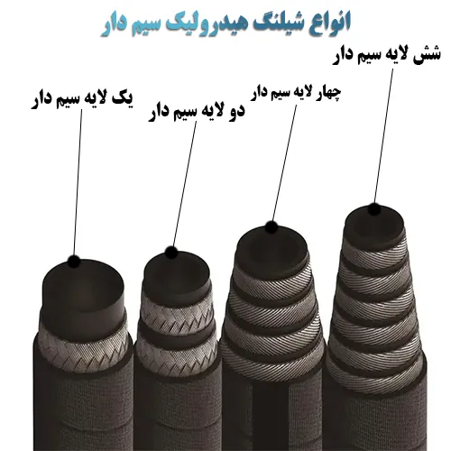 انواع شیلنگ هیدرولیک سیم دار