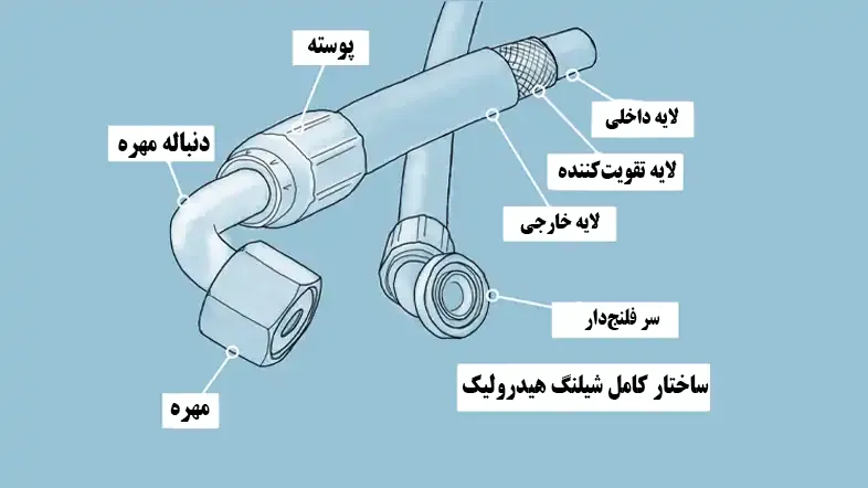 مشخصات فنی شیلنگ هیدرولیک