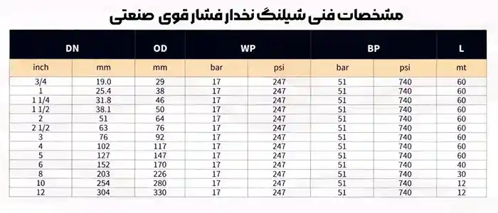 کاربردهای اصلی شیلنگ روغن در صنایع مختلف
