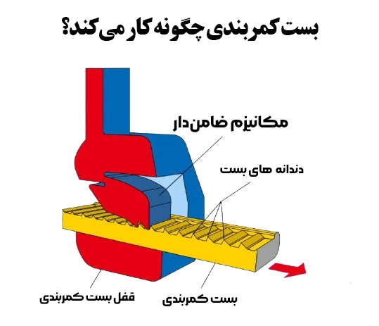 بست کمربندی چگونه کار می کند؟