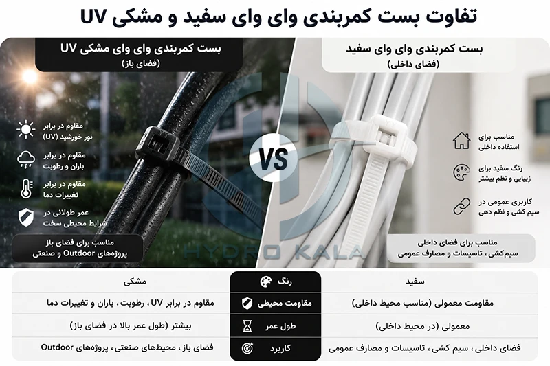 تفاوت بست کمربندی وای وای سفید و مشکی UV