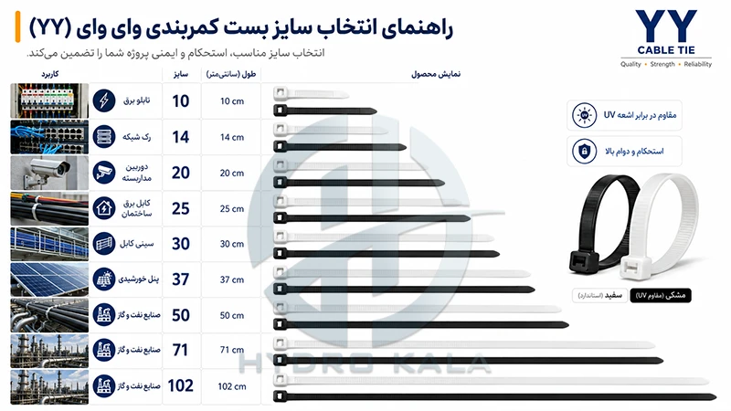 راهنمای انتخاب سایز مناسب بست کمربندی وای وای