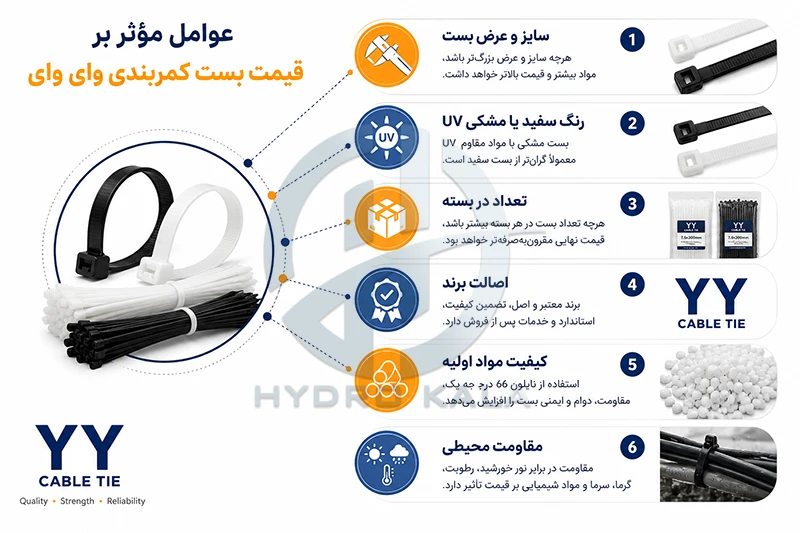 عوامل موثر بر قیمت بست کمربندی وای وای YY