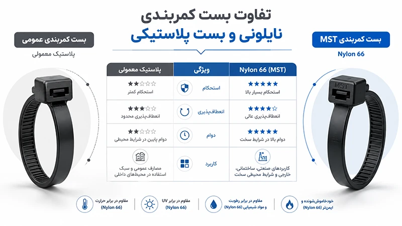 تفاوت بست کمربندی مشکی MST با بست کمربندی UV