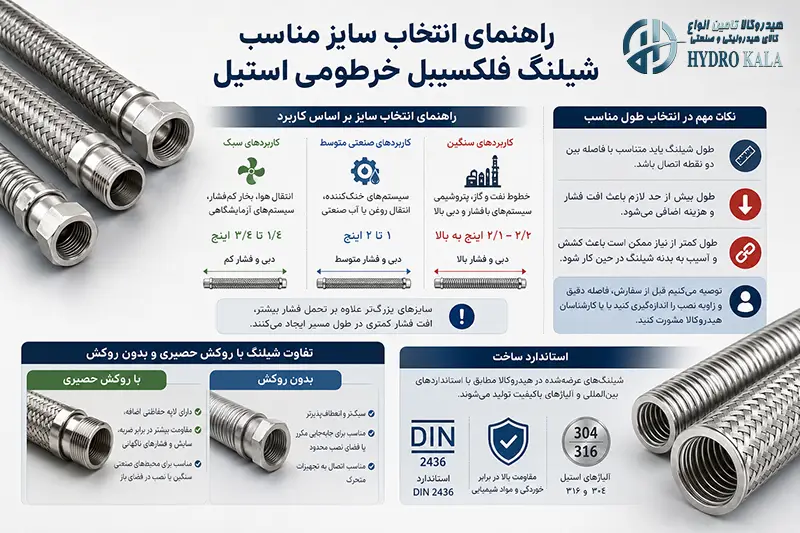 راهنمای انتخاب سایز مناسب شیلنگ فلکسیبل خرطومی استیل با روکش